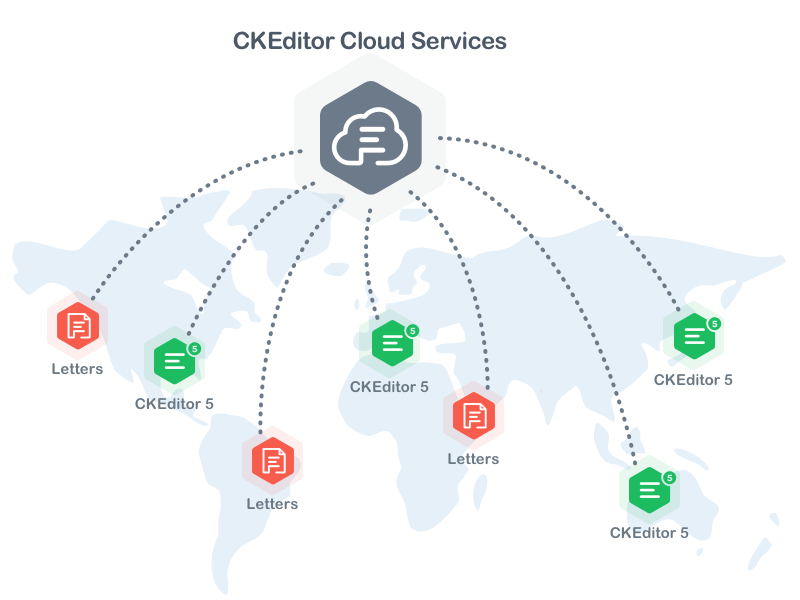 CKEditor Cloud Services
