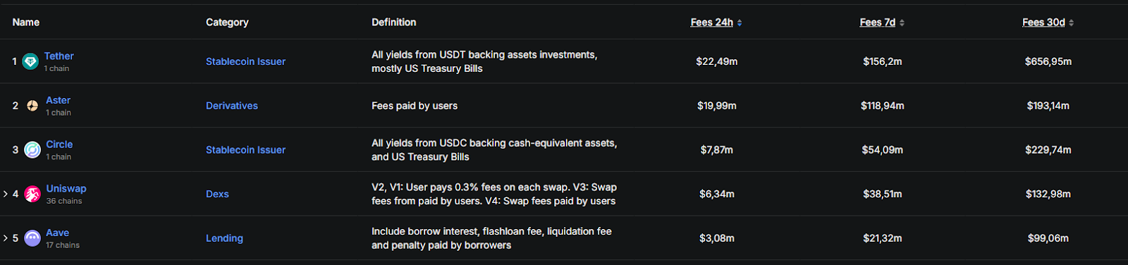 protocol fees DeFiLlama