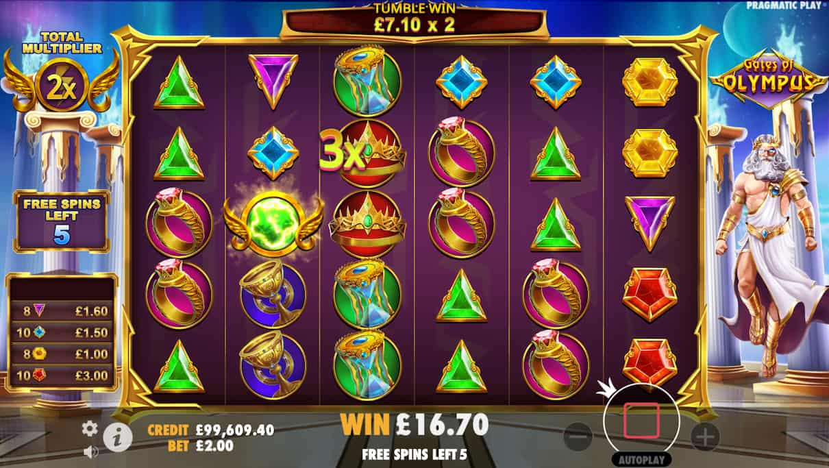 Khám Phá Gates Of Olympus