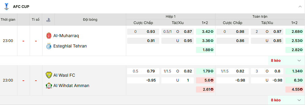 Soi kèo nhà cái dự đoán bóng đá hôm nay