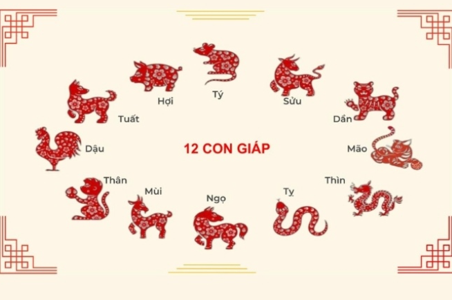 Lô Đề Theo Con Giáp