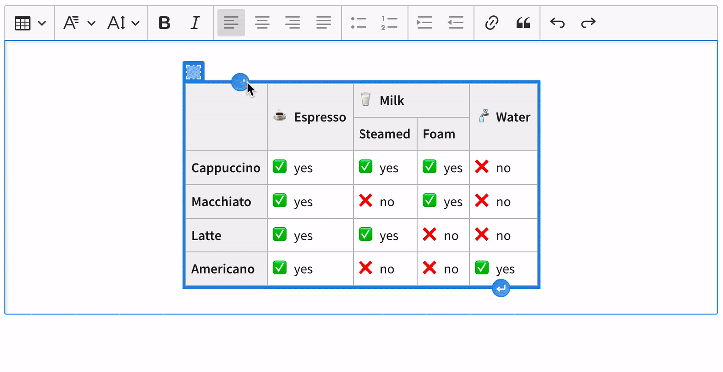 Dedicated buttons for inserting a new paragraph before or after widgets in CKEditor 5 WYSIWYG editor.