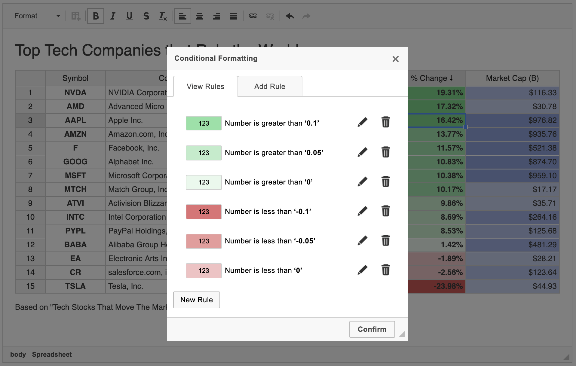 Conditional formatting in CKEditor 4 Spreadsheets.