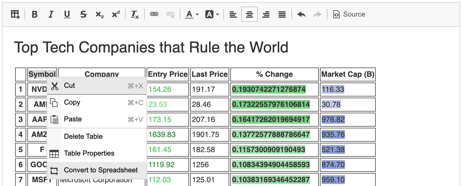Spreadsheet plugin converts existing table context menu option.