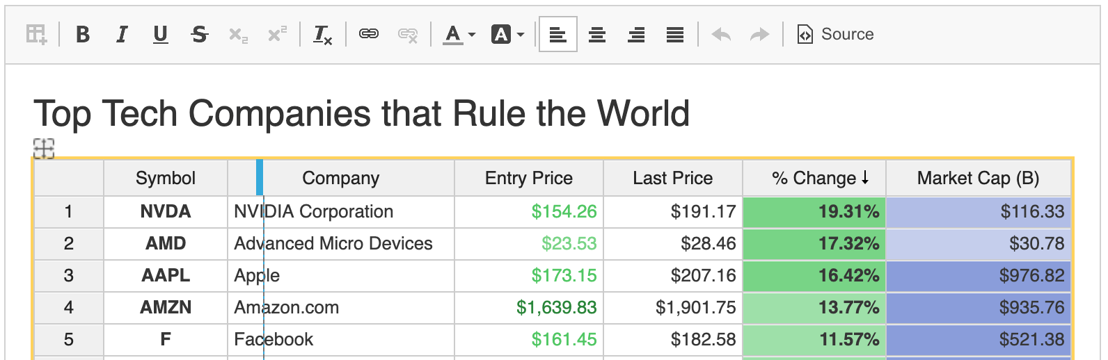 The row and column resizing mechanism of the Spreadsheet plugin.