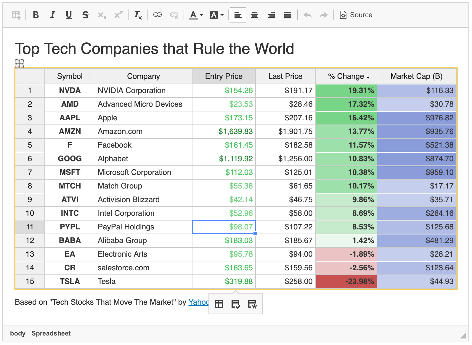 A spreadsheet inserted into CKEditor 4 WYSIWYG editor.