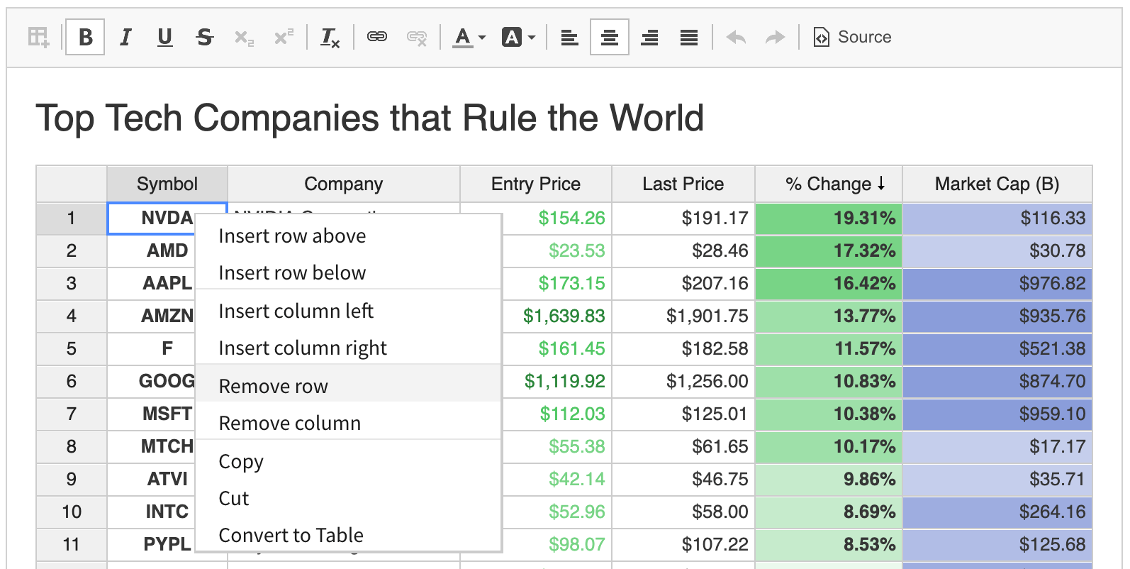 Spreadsheet plugin context menu with rows and columns manipulation options