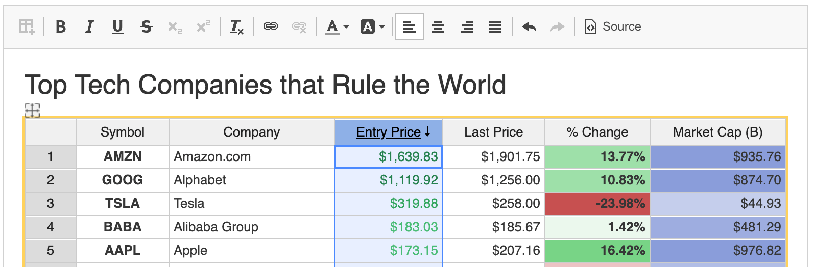 Spreadsheet plugin widget with multisort.