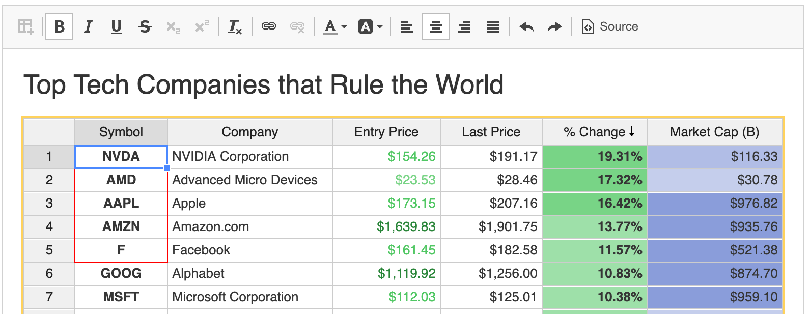 A data grid with the auto fill feature visible.