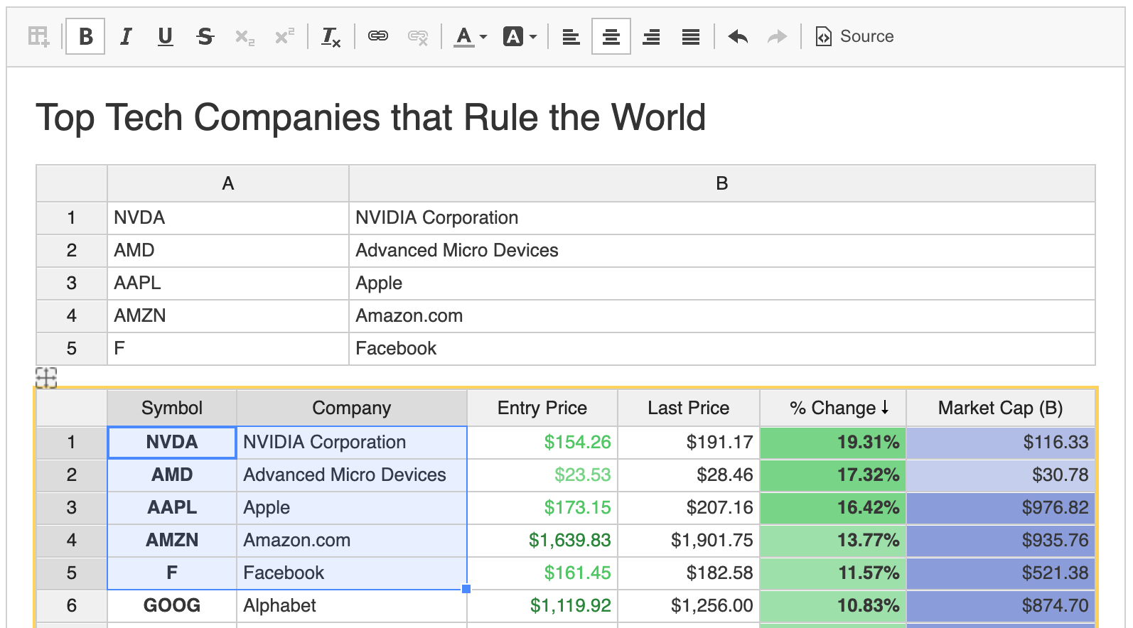A partially duplicated spreadsheet instance created with copy and paste.