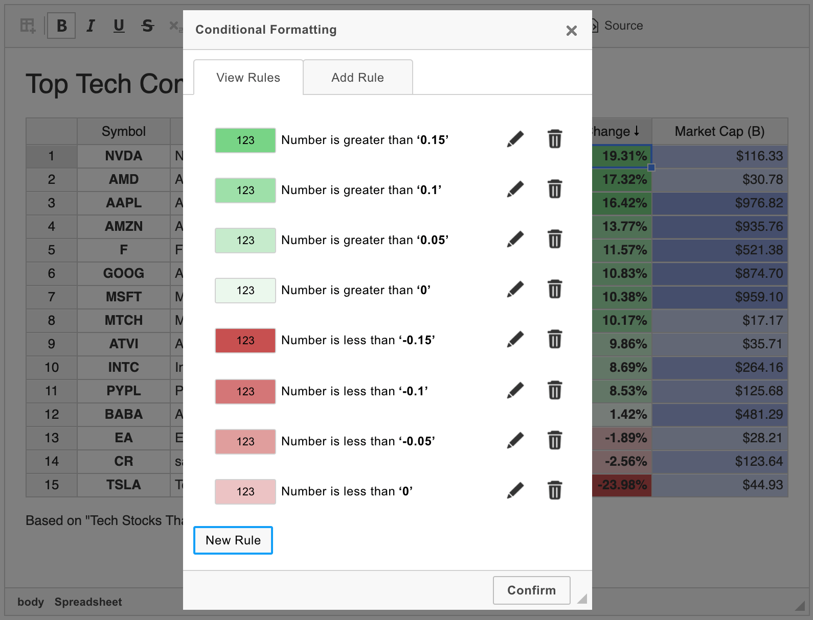 Spreadsheet plugin with the Conditional Formatting dialog.